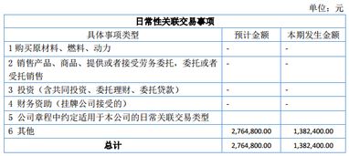 科勝石油2016年上半年?duì)I收305萬元，業(yè)績(jī)虧損437萬元，技術(shù)服務(wù)及技術(shù)推廣業(yè)務(wù)成關(guān)鍵點(diǎn)