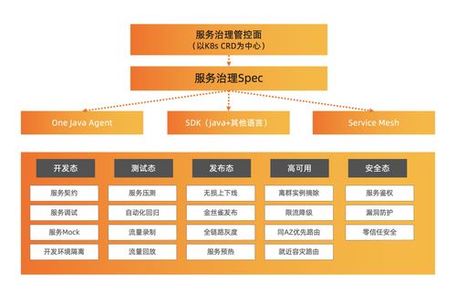 OpenSergo 正式開源 構(gòu)建統(tǒng)一微服務(wù)治理生態(tài)，多家廠商攜手共建未來